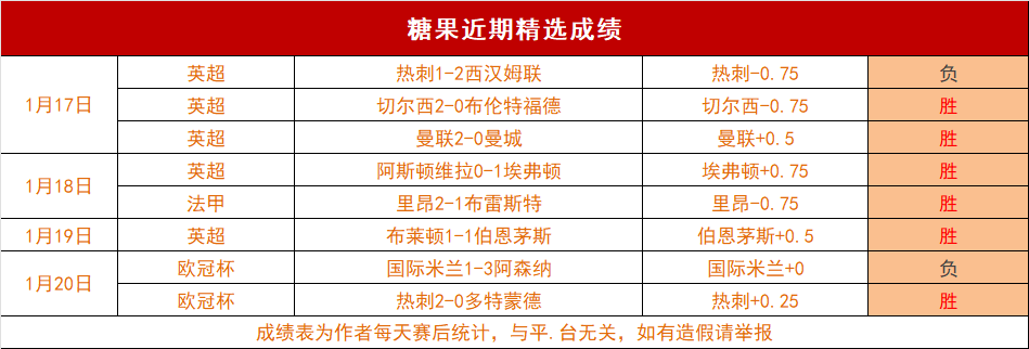 曼城崛起之,曾侃强调需,引入新血液,DB真人视讯,DB真人,(Sports),DB视讯官网,DB真人官方平台