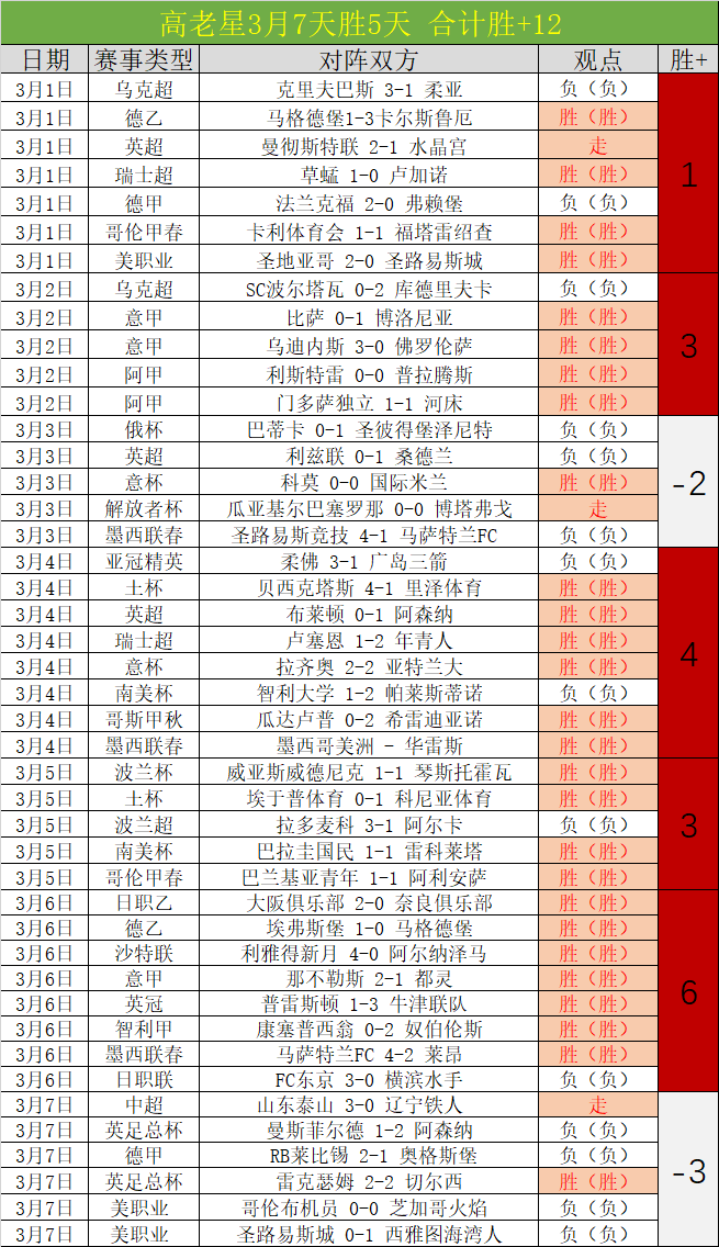 科迪,马丁康复进,展良好,DB真人视讯,DB真人,(Sports),DB视讯官网,DB真人官方平台