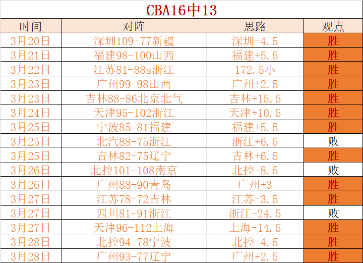意天空,意杯拉齐奥,扎莱夫斯基,DB真人视讯,DB真人,(Sports),DB视讯官网,DB真人官方平台