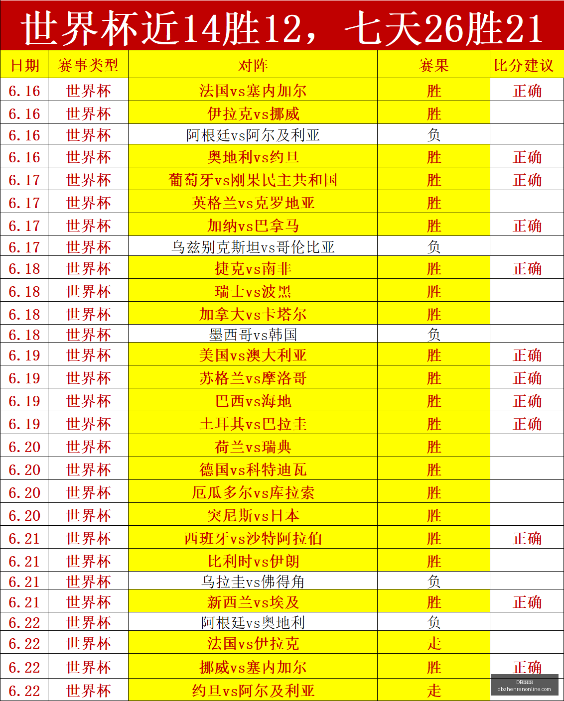 真人视讯,DB真人视讯,DB真人视讯官网,DB真人视讯官网,DB真人视讯App,DB真人视讯在线,DB真人视讯娱乐,DB真人视讯互动