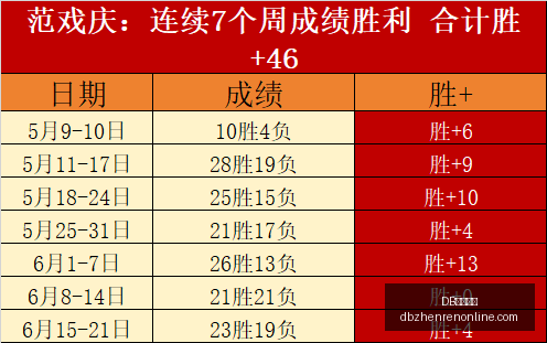 真人视讯,DB真人视讯,DB真人视讯官网,DB真人视讯官网,DB真人视讯App,DB真人视讯在线,DB真人视讯娱乐,DB真人视讯互动