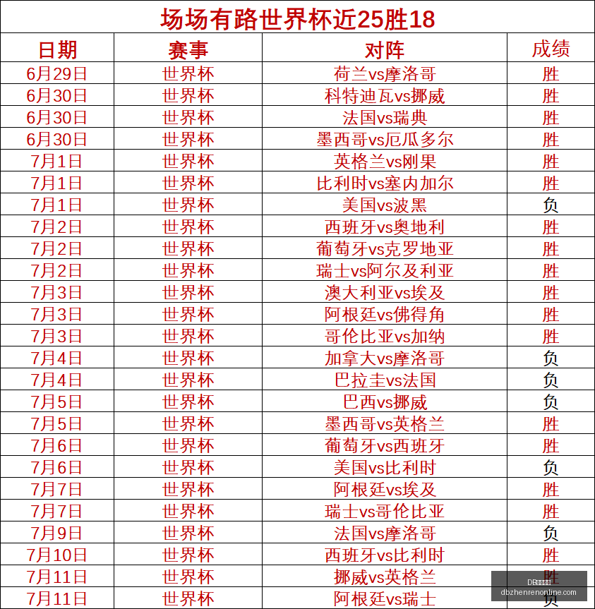 真人视讯,DB真人视讯,DB真人视讯官网,DB真人视讯官网,DB真人视讯App,DB真人视讯在线,DB真人视讯娱乐,DB真人视讯互动