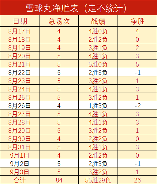 吉马良斯进球盛宴:完美一击,期待更多精彩