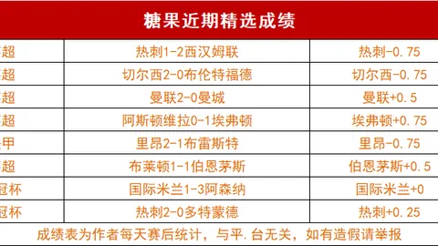 “曼城崛起之道：曾侃强调需引入新血液”