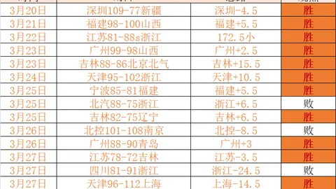 意天空：意杯拉齐奥战，扎莱夫斯基与科雷亚因伤缺阵