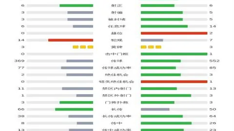 大乐透期号专家推荐：质合分析前区十码，科比81分里程碑，热巴